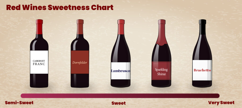 Best Sweet Red Wines