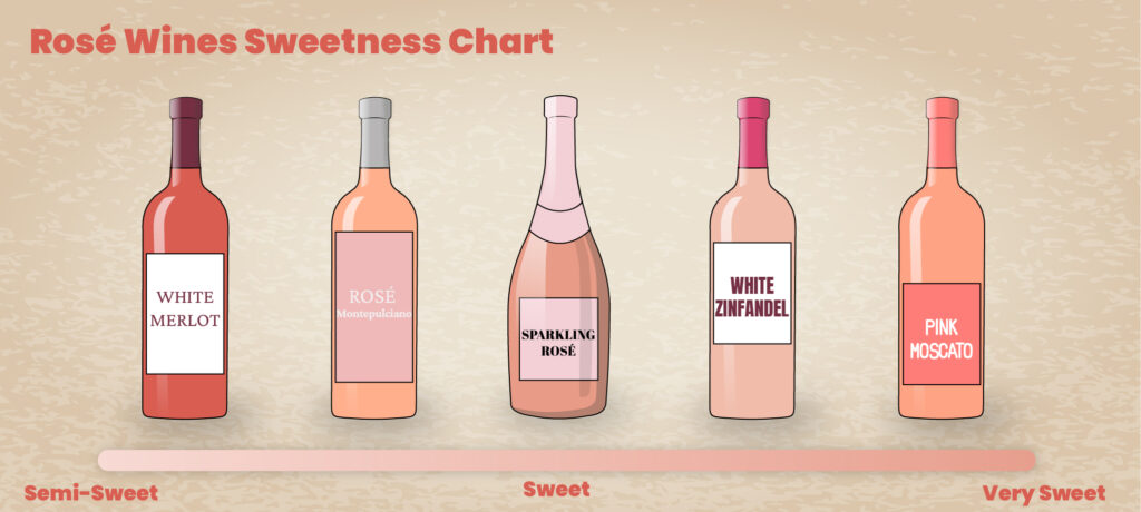Best Sweet Rosé Wines
